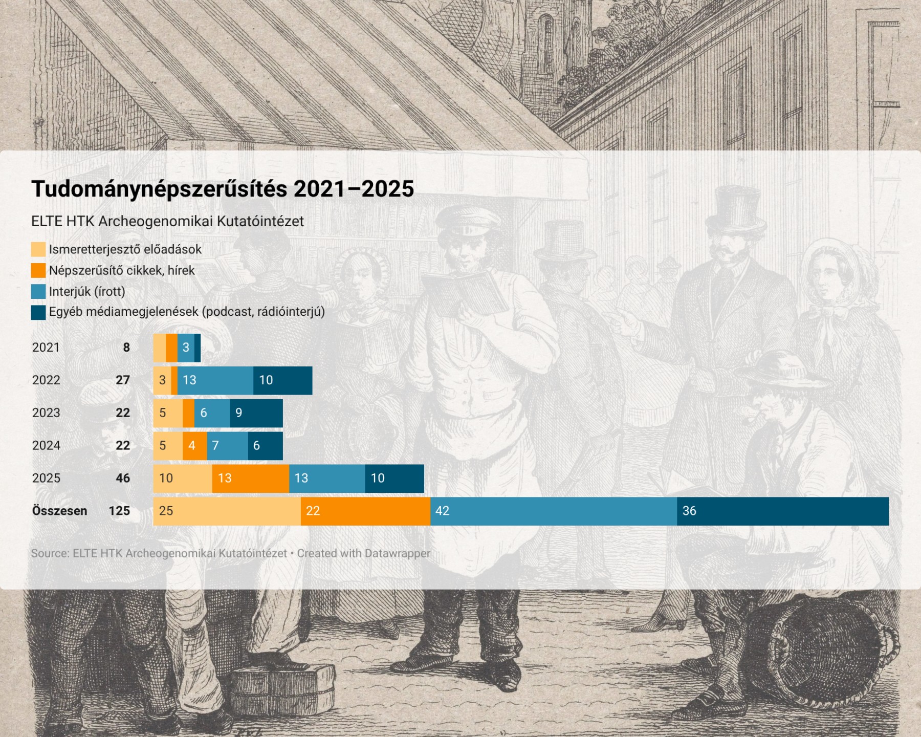tudomanynepszerusites 2021 2025