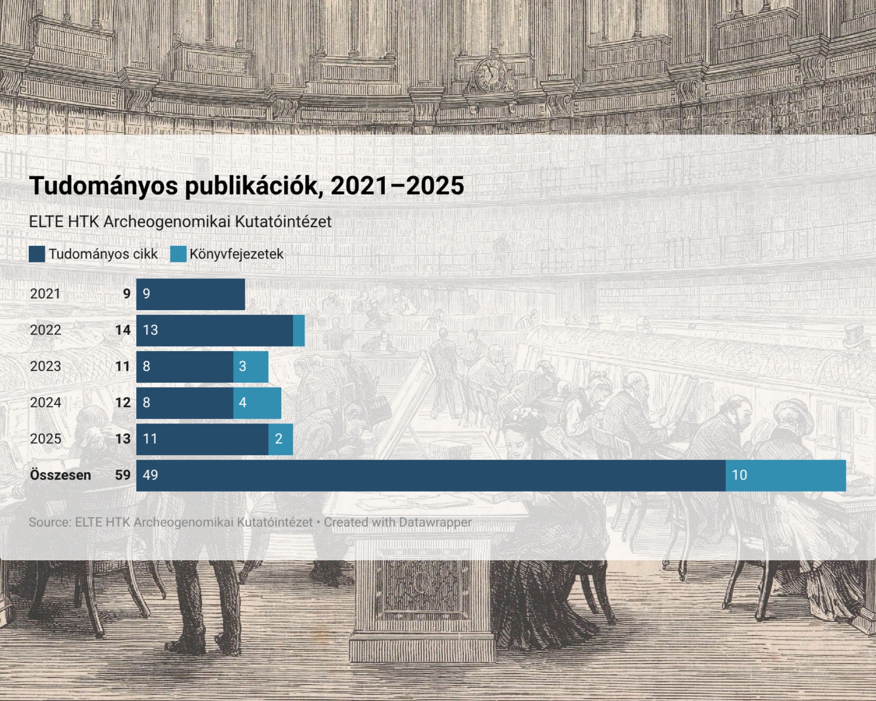 tudomanyos publikaciok 1440 1800px